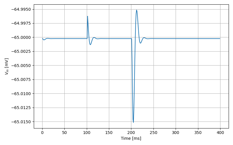 hh_psc_alpha_neuron postsynaptic response